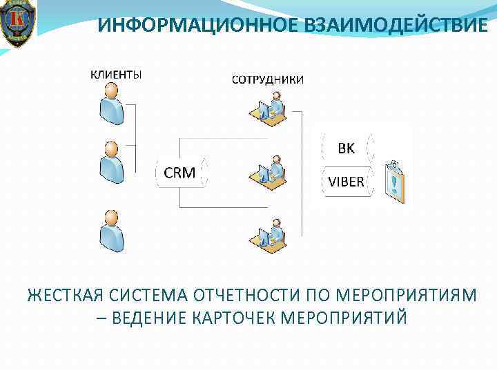 ИНФОРМАЦИОННОЕ ВЗАИМОДЕЙСТВИЕ ЖЕСТКАЯ СИСТЕМА ОТЧЕТНОСТИ ПО МЕРОПРИЯТИЯМ – ВЕДЕНИЕ КАРТОЧЕК МЕРОПРИЯТИЙ 
