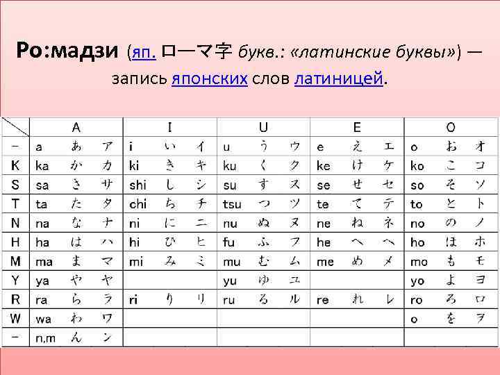 Ро: мадзи (яп. ローマ字 букв. : «латинские буквы» ) — запись японских слов латиницей.