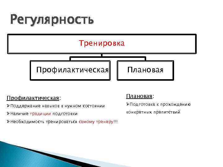 Регулярность Тренировка Профилактическая: ØПоддержание навыков в нужном состоянии ØНаличие традиции подготовки ØНеобходимость тренироваться самому