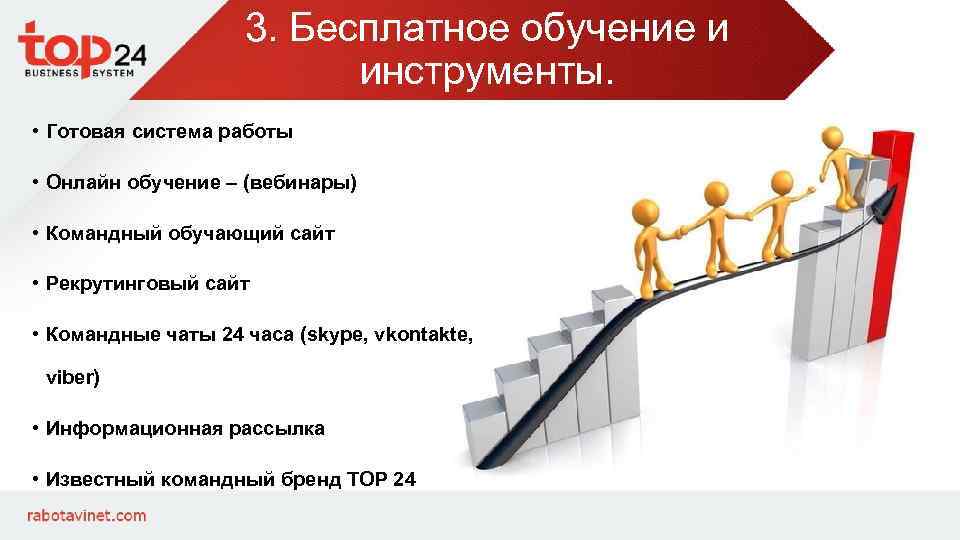 3. Бесплатное обучение и инструменты. • Готовая система работы • Онлайн обучение – (вебинары)