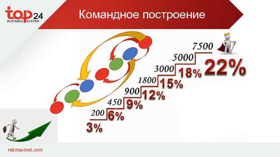 Командное построение 