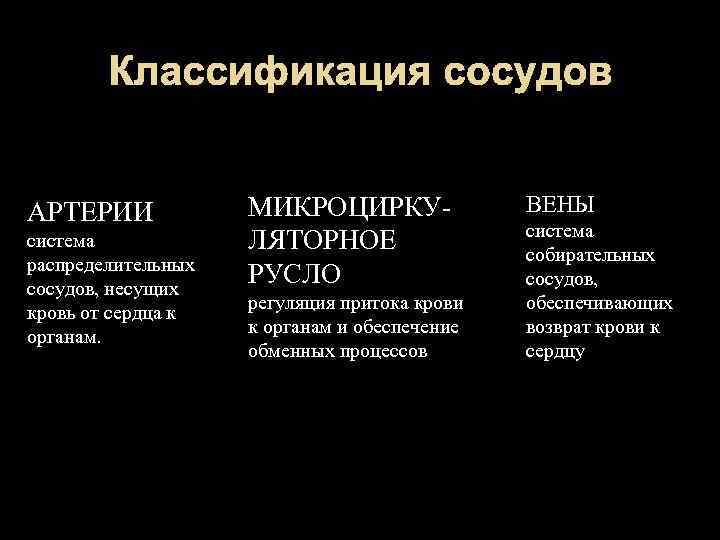 Классификация сосудов АРТЕРИИ система распределительных сосудов, несущих кровь от сердца к органам. МИКРОЦИРКУЛЯТОРНОЕ РУСЛО