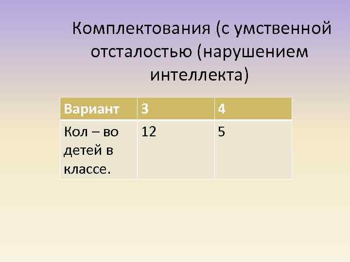  Комплектования (с умственной отсталостью (нарушением интеллекта) Вариант 3 Кол – во 12 детей