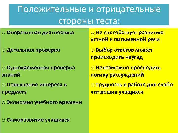 Положительные и отрицательные стороны теста: o Оперативная диагностика o Не способствует развитию устной и