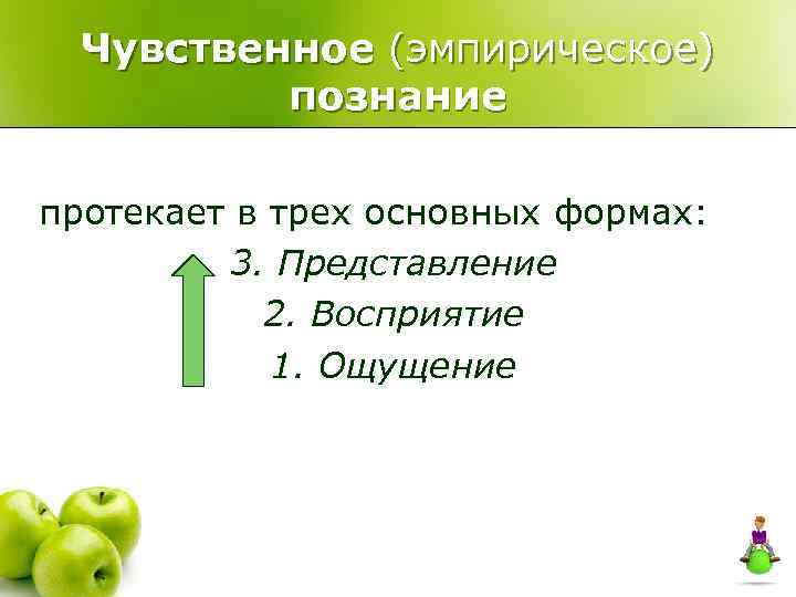 Чувственное (эмпирическое) познание протекает в трех основных формах: 3. Представление 2. Восприятие 1. Ощущение