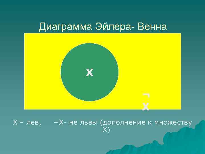 Диаграмма Эйлера- Венна Х ¬ Х Х – лев, ¬Х- не львы (дополнение к