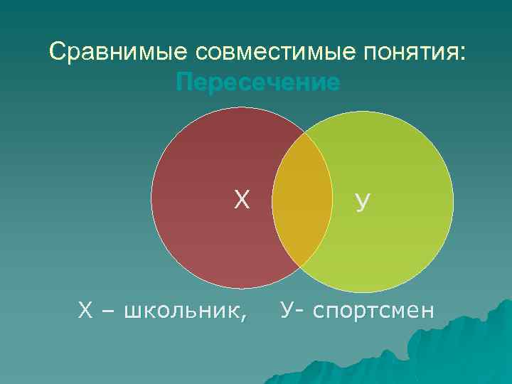 Сравнимые совместимые понятия: Пересечение Х Х – школьник, У У- спортсмен 