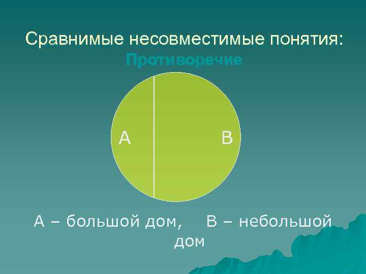 Сравнимые несовместимые понятия: Противоречие А В А – большой дом, В – небольшой дом