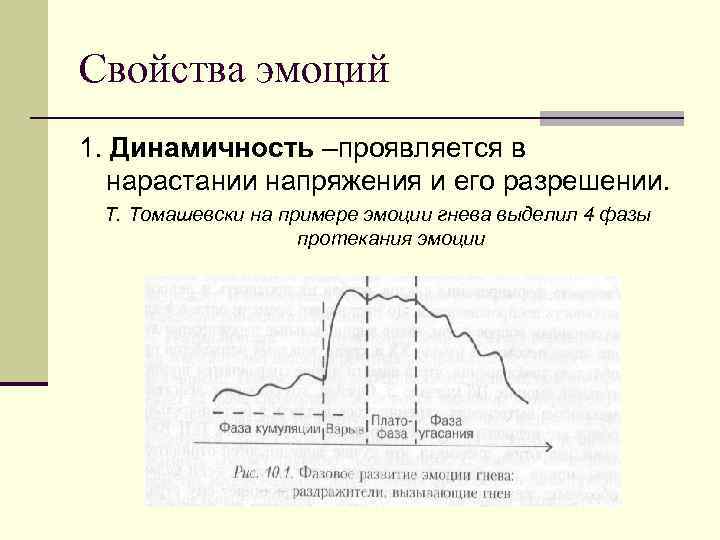 Свойства эмоций 1. Динамичность –проявляется в нарастании напряжения и его разрешении. Т. Томашевски на