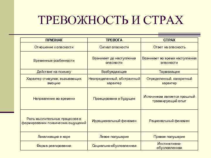 Комбинированные планы в психологии