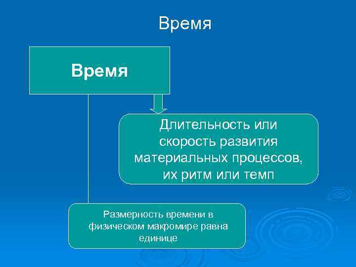 Время Длительность или скорость развития материальных процессов, их ритм или темп Размерность времени в