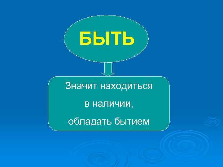 БЫТЬ Значит находиться в наличии, обладать бытием 