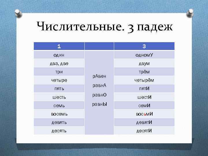 Числительные. 3 падеж 1 3 один одном. У два, две двум три трём четыре