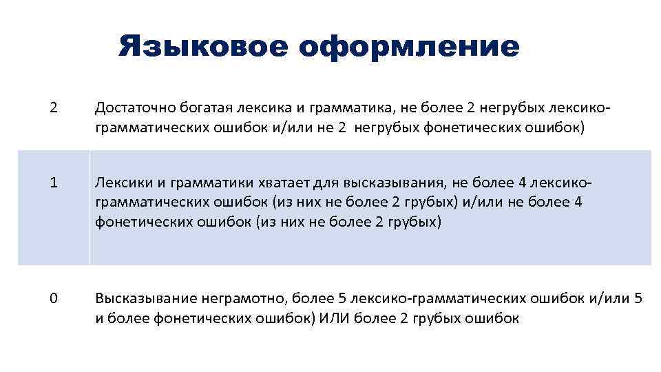 Языковое оформление 2 Достаточно богатая лексика и грамматика, не более 2 негрубых лексикограмматических ошибок