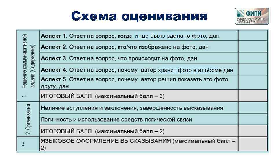 Схема оценивания 