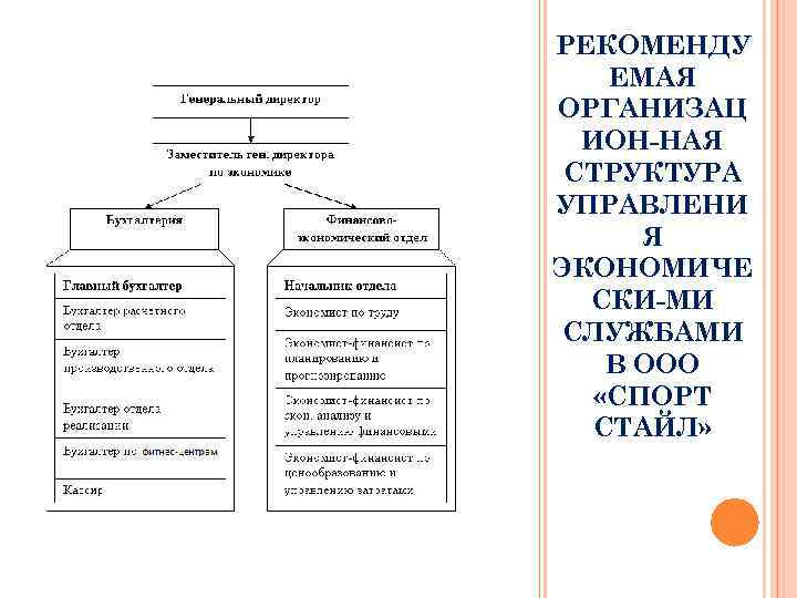 РЕКОМЕНДУ ЕМАЯ ОРГАНИЗАЦ ИОН-НАЯ СТРУКТУРА УПРАВЛЕНИ Я ЭКОНОМИЧЕ СКИ-МИ СЛУЖБАМИ В ООО «СПОРТ СТАЙЛ»