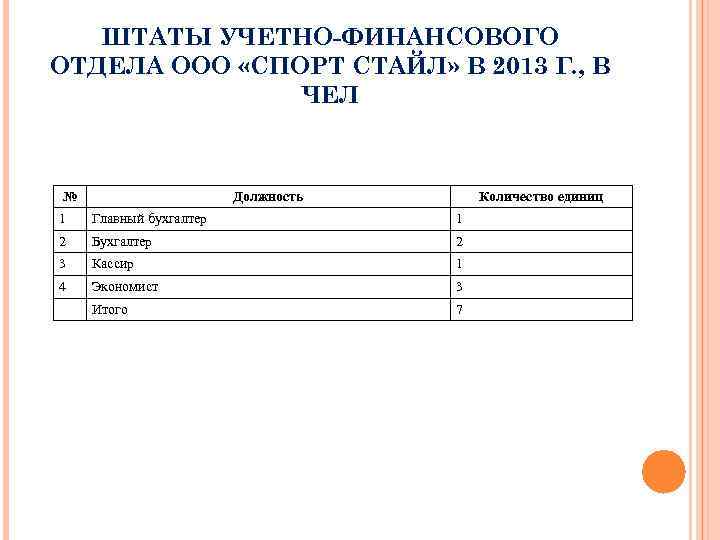 ШТАТЫ УЧЕТНО-ФИНАНСОВОГО ОТДЕЛА ООО «СПОРТ СТАЙЛ» В 2013 Г. , В ЧЕЛ № Должность