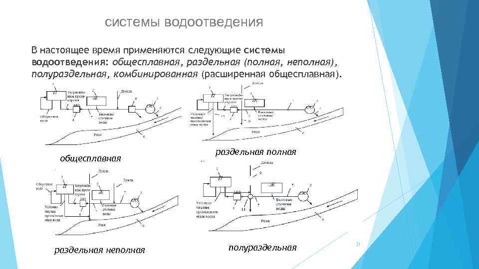 Схема водоснабжения санкт петербурга