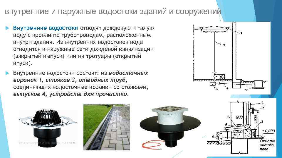 внутренние и наружные водостоки зданий и сооружений Внутренние водостоки отводят дождевую и талую воду