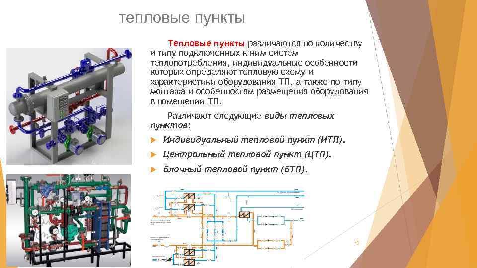 тепловые пункты Тепловые пункты различаются по количеству и типу подключенных к ним систем теплопотребления,