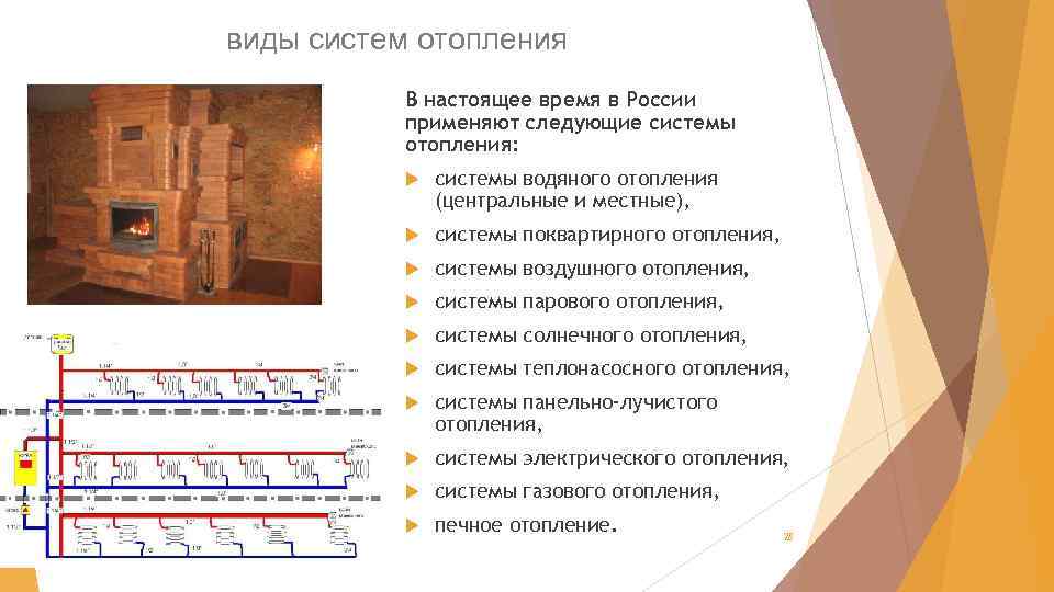 виды систем отопления В настоящее время в России применяют следующие системы отопления: системы водяного