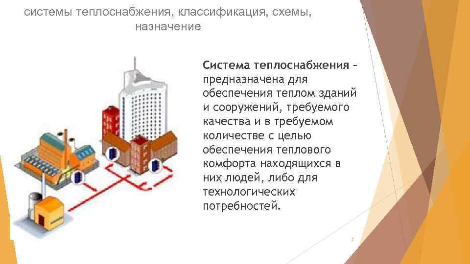 системы теплоснабжения, классификация, схемы, назначение Система теплоснабжения – предназначена для обеспечения теплом зданий и