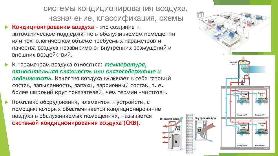 системы кондиционирования воздуха, назначение, классификация, схемы Кондиционирование воздуха – это создание и автоматическое поддержание