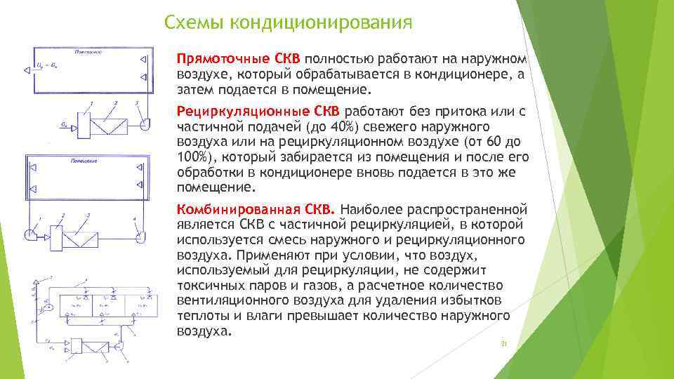 Схемы кондиционирования Прямоточные СКВ полностью работают на наружном воздухе, который обрабатывается в кондиционере, а