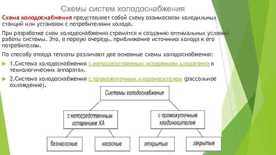 Схемы систем холодоснабжения Схема холодоснабжения представляет собой схему взаимосвязи холодильных станций или установок с