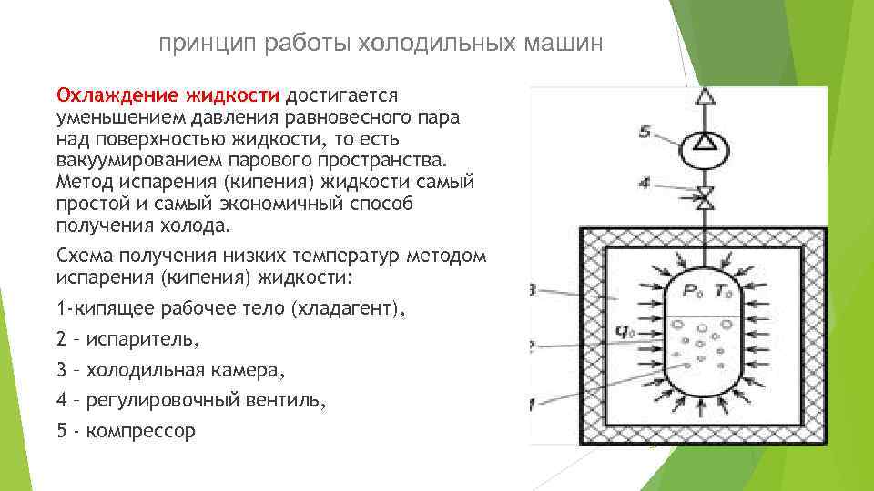 принцип работы холодильных машин Охлаждение жидкости достигается уменьшением давления равновесного пара над поверхностью жидкости,