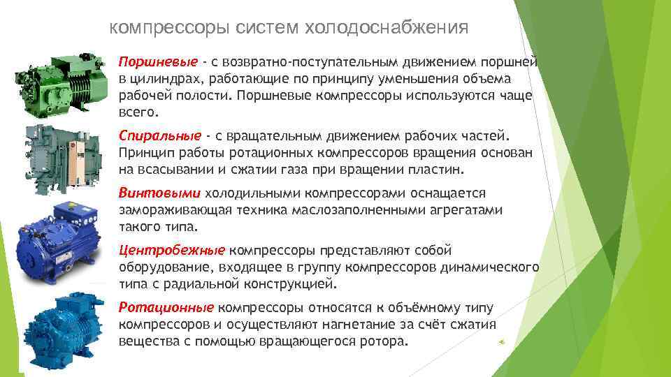 компрессоры систем холодоснабжения Поршневые - с возвратно-поступательным движением поршней в цилиндрах, работающие по принципу