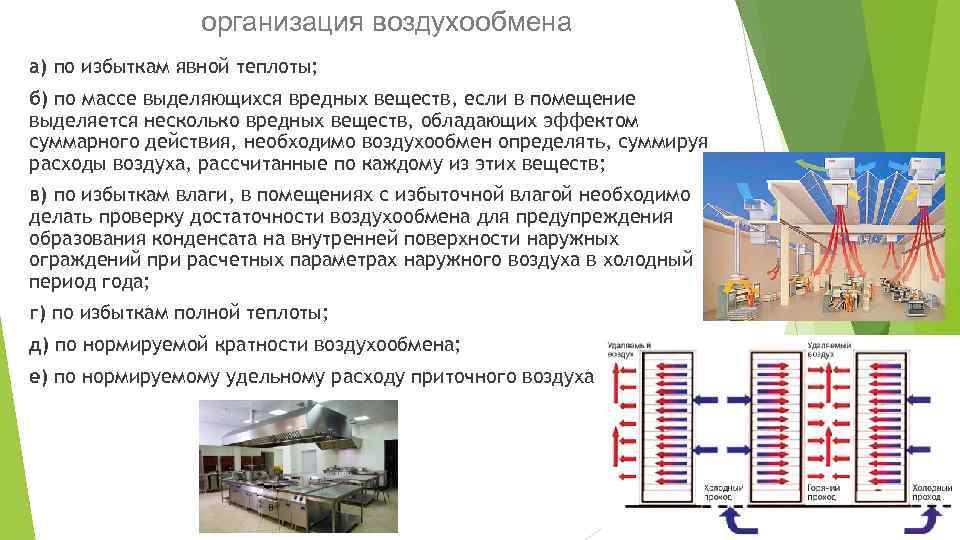 организация воздухообмена а) по избыткам явной теплоты; б) по массе выделяющихся вредных веществ, если