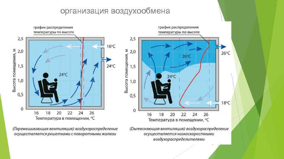 организация воздухообмена 8 