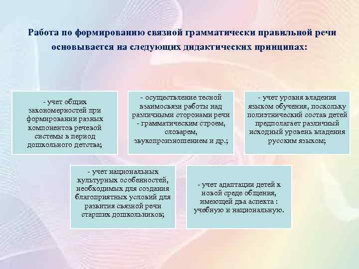  Работа по формированию связной грамматически правильной речи основывается на следующих дидактических принципах: -