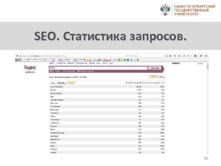 SEO. Статистика запросов. 36 