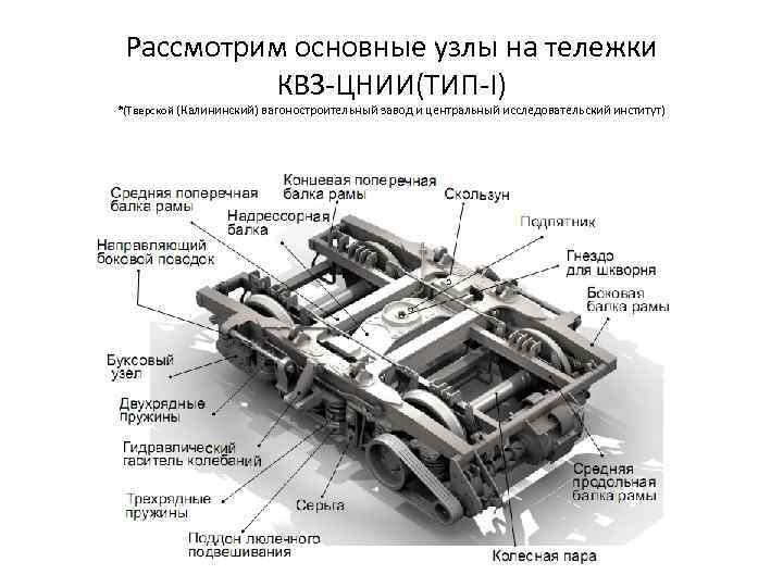 Маршрутная карта тележки пассажирского вагона