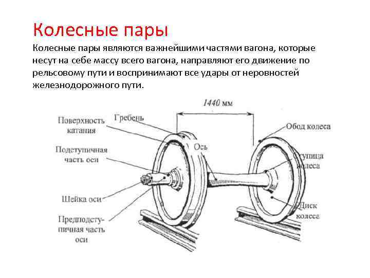 Котельное отделение пассажирского вагона схема