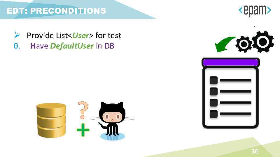 EDT: PRECONDITIONS Ø Provide List<User> for test 0. Have Default. User in DB ?