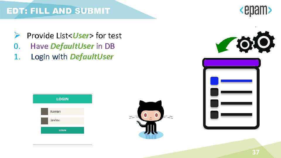 EDT: FILL AND SUBMIT Ø Provide List<User> for test 0. Have Default. User in