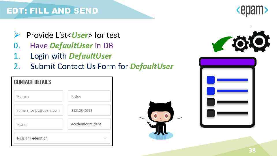 EDT: FILL AND SEND Ø Provide List<User> for test 0. Have Default. User in