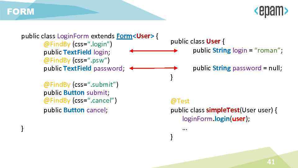 FORM public class Login. Form extends Form<User> { @Find. By (css=“. login”) public Text.