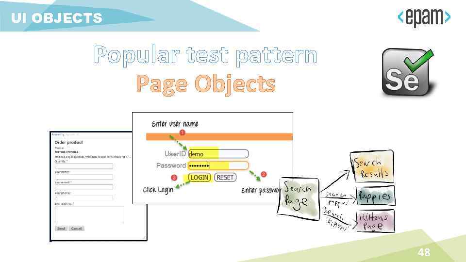 UI OBJECTS Popular test pattern Page Objects 48 