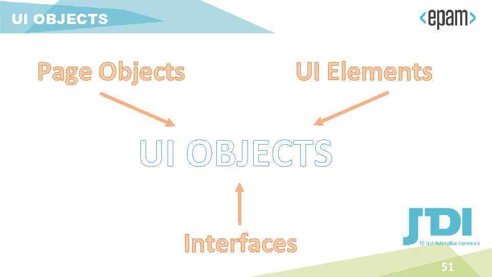 UI OBJECTS Page Objects UI Elements UI OBJECTS Interfaces 51 