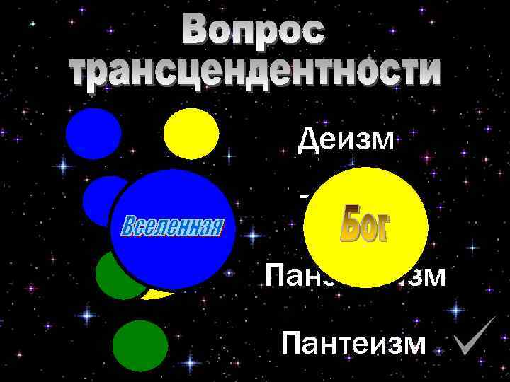 Деизм Теизм Панэнтеизм Пантеизм 