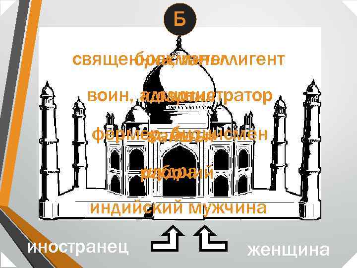 Б брахманы священник, интеллигент воин, администратор кшартия фермер, бизнисмен вайшьи шудра рабочий индийский мужчина