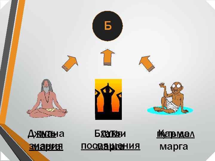 Б путь Джнана знания марга путь Бхакти посвящения марга путь дел Карма марга 