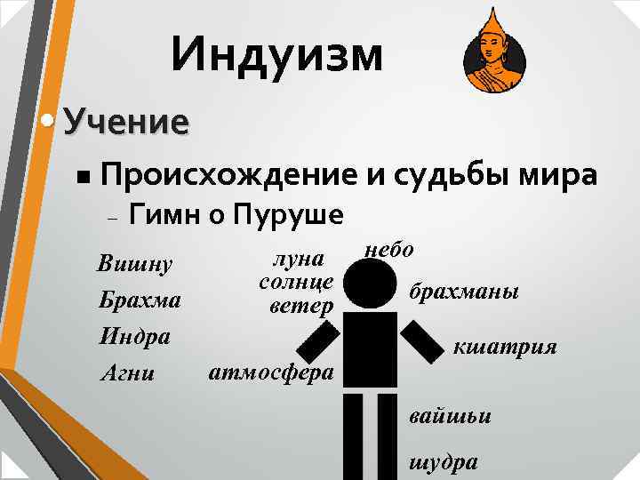 Индуизм • Учение n Происхождение и судьбы мира – Гимн о Пуруше Вишну Брахма