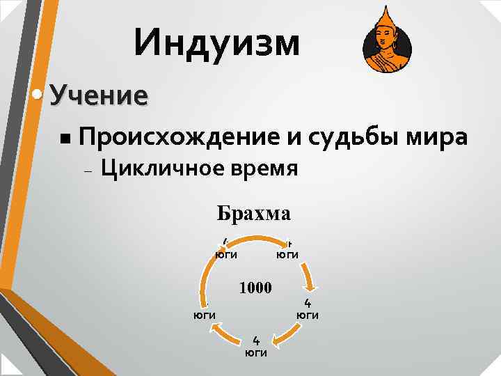 Индуизм • Учение n Происхождение и судьбы мира – Цикличное время Брахма 4 юги