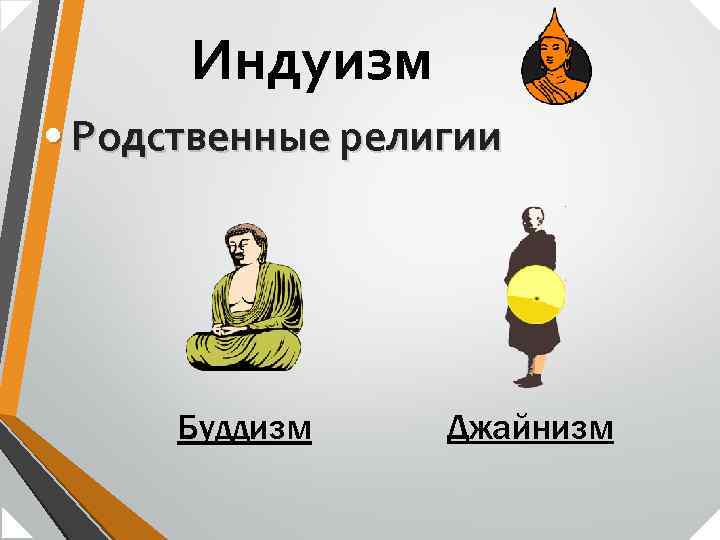 Индуизм • Родственные религии Буддизм Джайнизм 