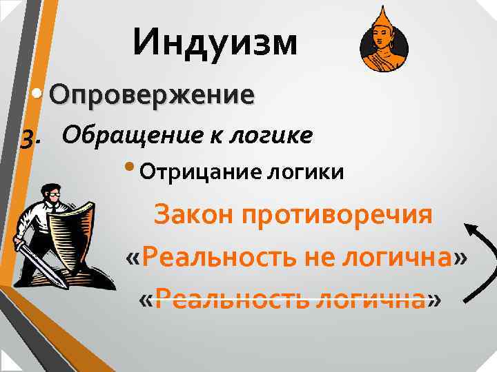 Индуизм • Опровержение 3. Обращение к логике • Отрицание логики Закон противоречия «Реальность не